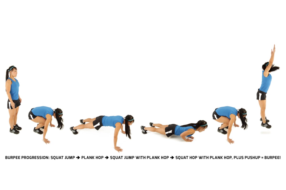 Modify Exercises How to Modify Workouts Like a Pro